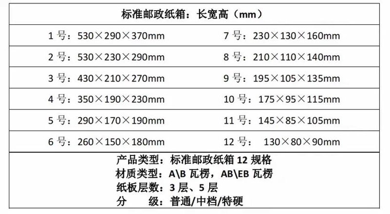 从一家零售店看缠绕膜批发的市场潜力